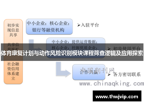 体育康复计划与动作风险识别模块课程筛查逻辑及应用探索