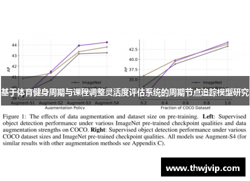 基于体育健身周期与课程调整灵活度评估系统的周期节点追踪模型研究