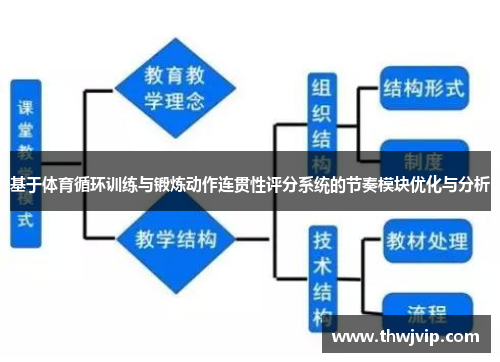 基于体育循环训练与锻炼动作连贯性评分系统的节奏模块优化与分析