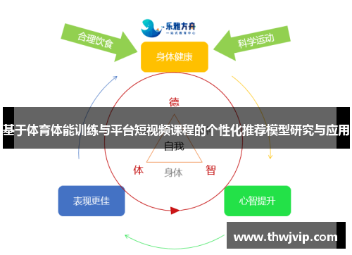 基于体育体能训练与平台短视频课程的个性化推荐模型研究与应用
