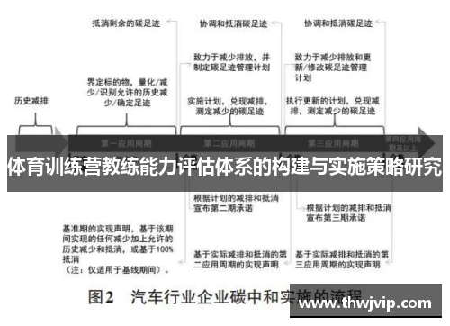 体育训练营教练能力评估体系的构建与实施策略研究