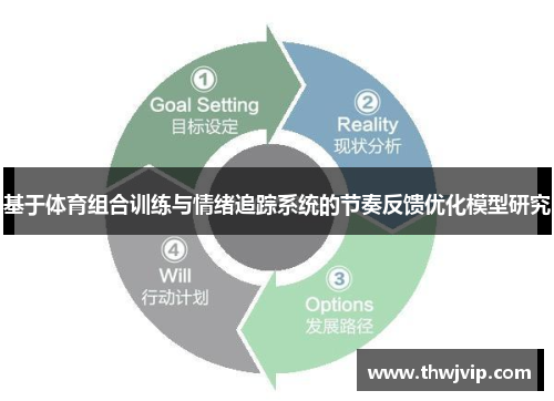 基于体育组合训练与情绪追踪系统的节奏反馈优化模型研究